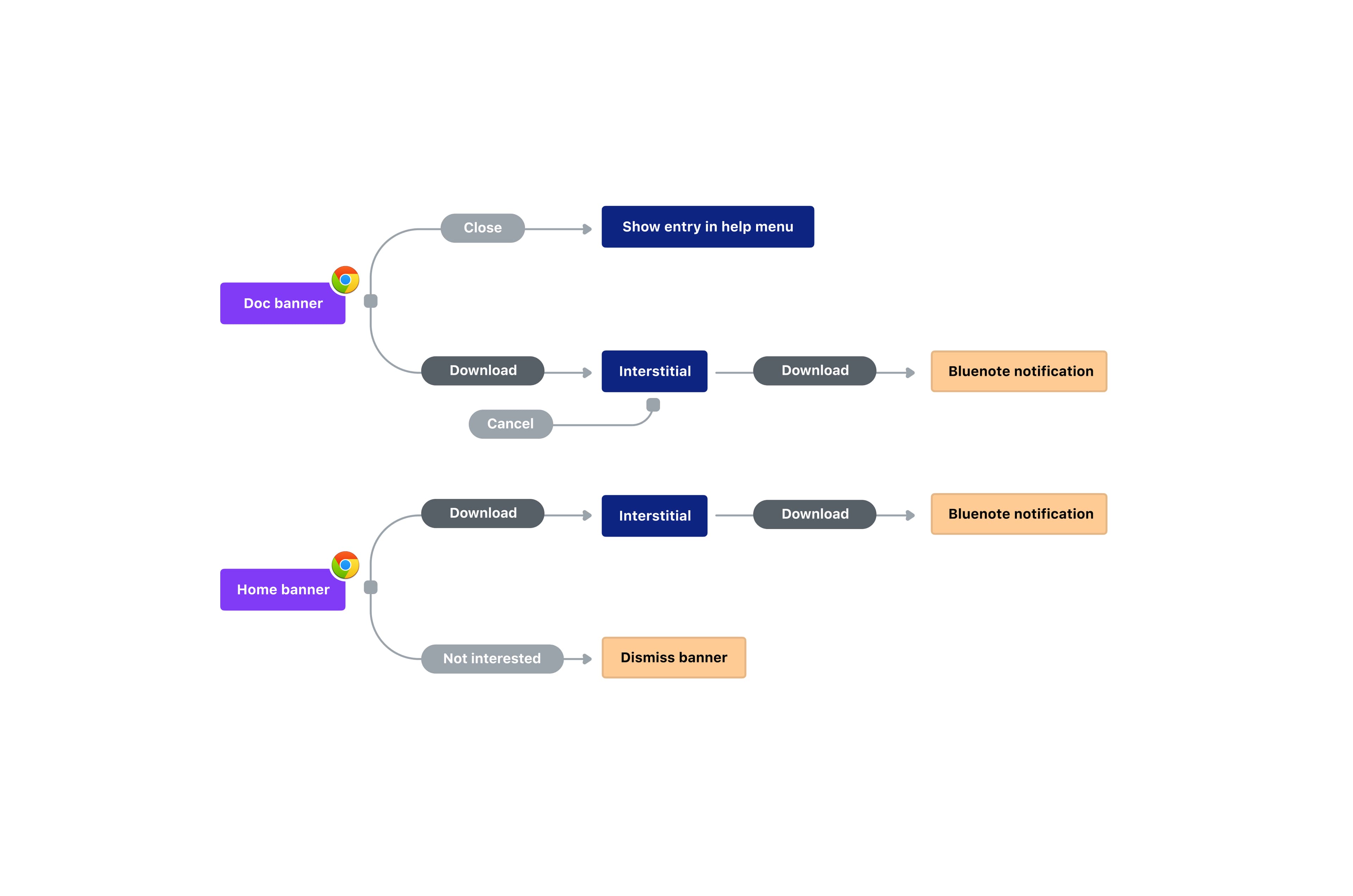 Paper Desktop activation flow.