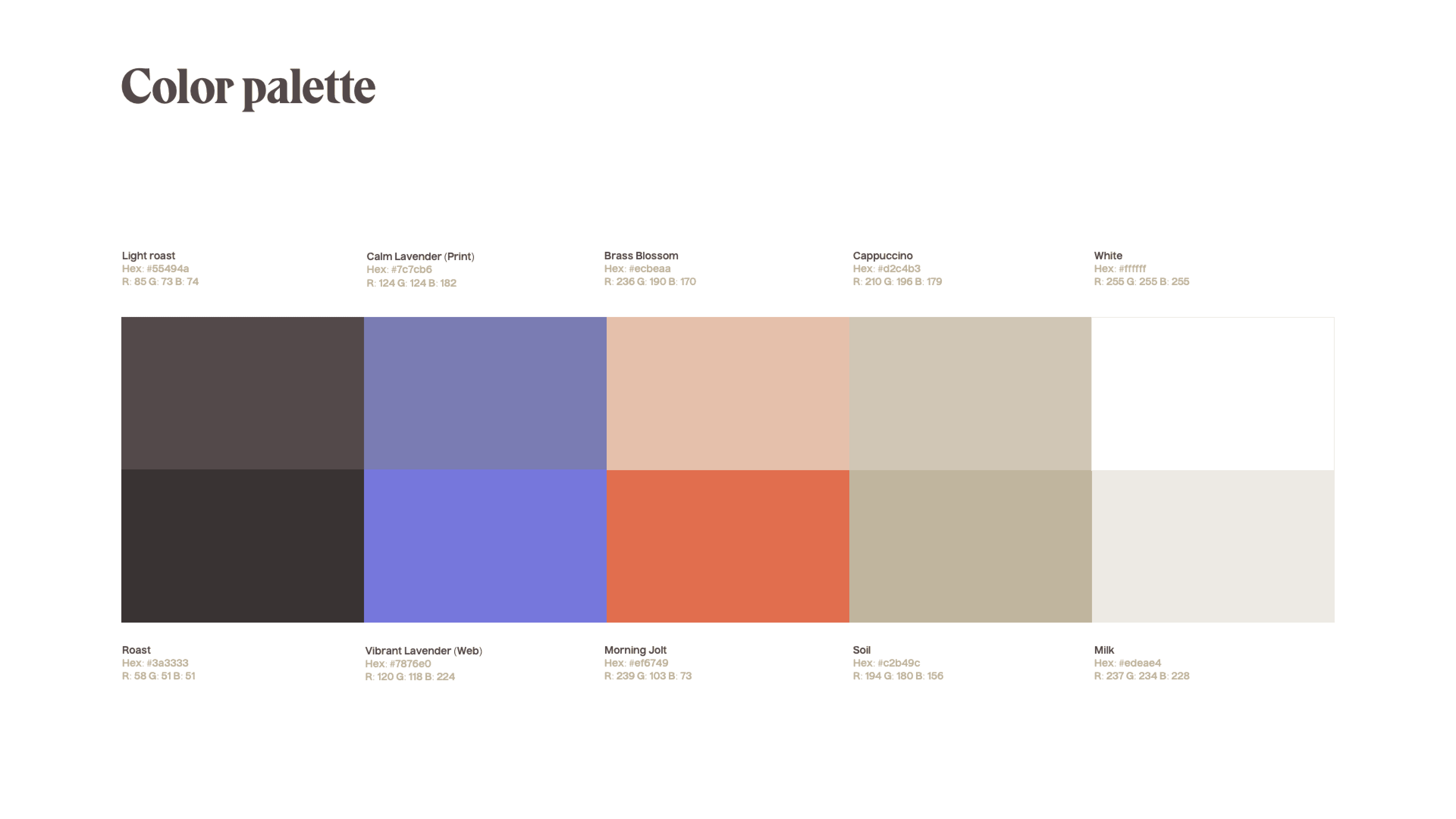 Bellwether Coffee identity detail screen.