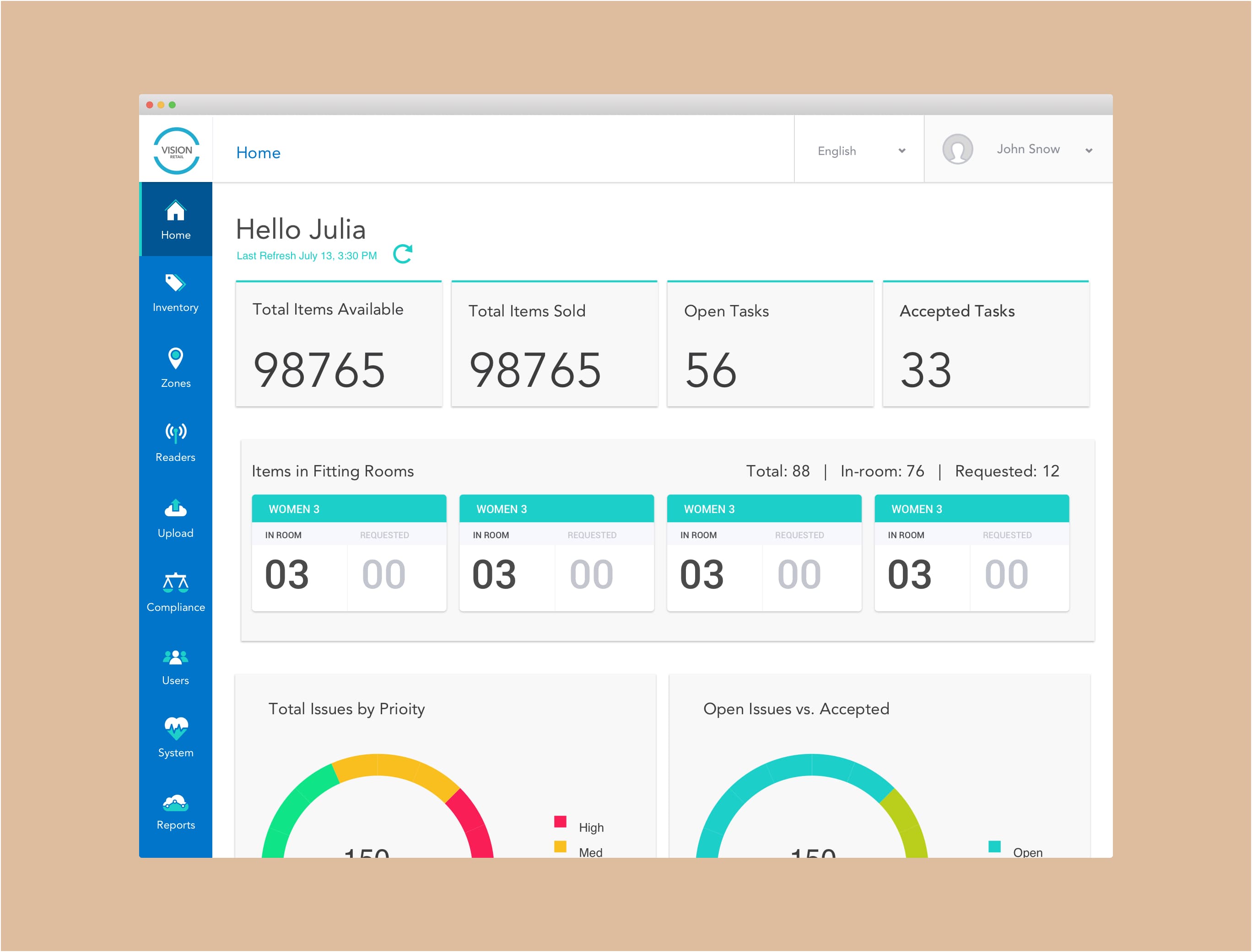 Vision Platform analytics dashboard interface.