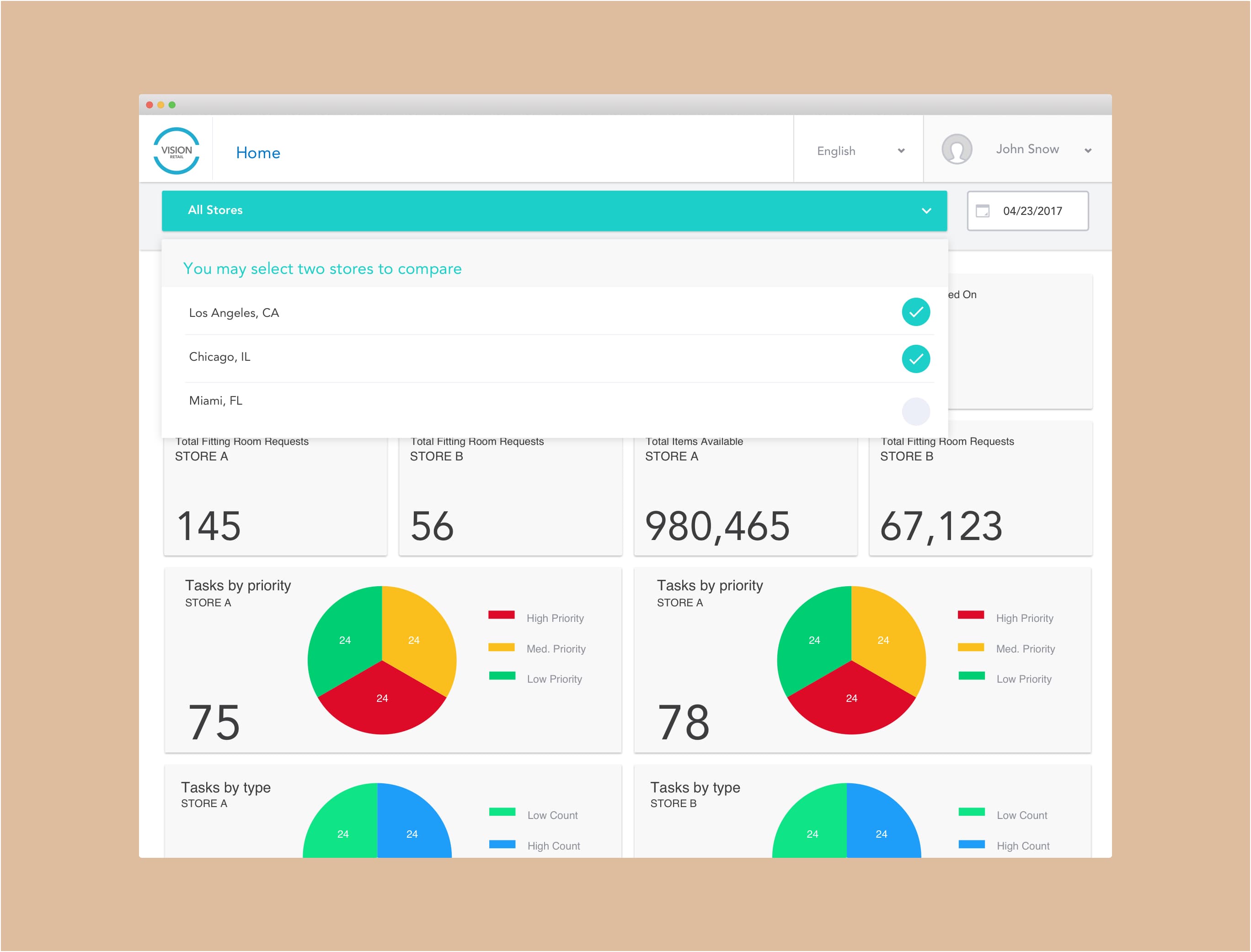 Vision Platform analytics detail interface.